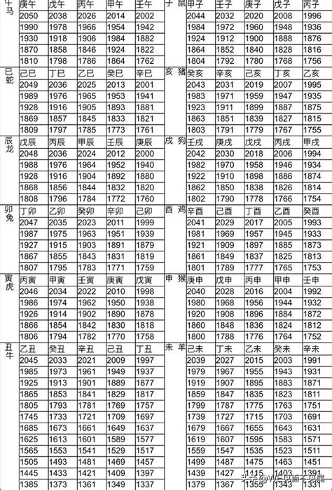 58年生肖|生肖對應到哪一年？十二生肖年份對照表輕鬆找（西元年、民國年）